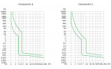 Время-токовые характеристики отключения от сверхтоков дифавтоматов NOARK Ex9NLE EL изображение