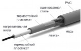 Конструкция одножильного нагревательного кабеля RATEY изображение