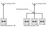 Розетка TV-SAT оконечная (1 dB) Asfora белая, Schneider Electric изображение 3 (схема)