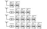 Розетка SAT проходная (4 dB) Asfora кремовая, Schneider Electric изображение 4 (схема)