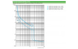 Автоматический выключатель защиты двигателя TeSys GV3 30-40А, Schneider Electric изображение 4 (график)