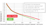 Тестирование разряда щелочных батареек VIDEX LR03 и LR03 TURBO изображение